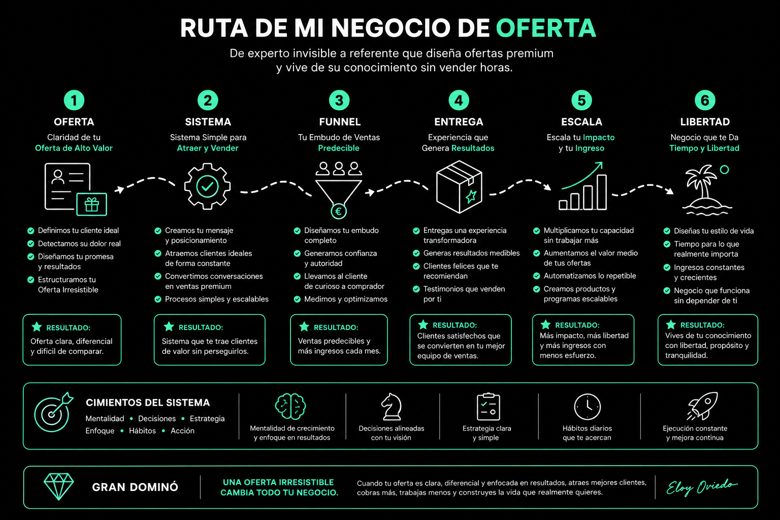 Hoja de Ruta